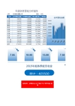 年度财务营收分析报告