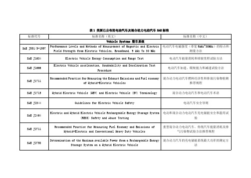 美国SAE电动汽车及混合动力电动汽车标准-已发布和制定中的标准