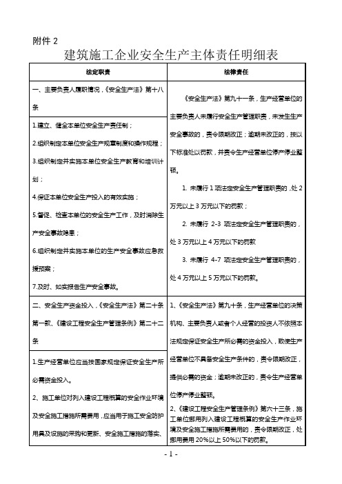 建筑施工企业安全生产主体责任明细表