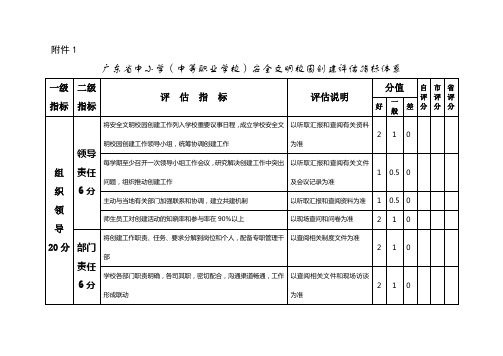 广东省中小学(中等职业学校)安全文明校园创建评估指标体系