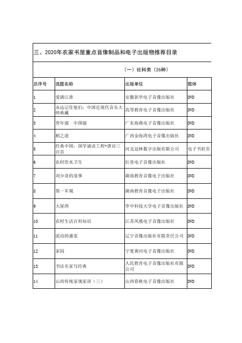 2020年农家书屋重点音像制品和电子出版物推荐目录