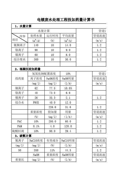 电镀废水处理工程所需药剂投加量计算模板(完整版,自动生成)