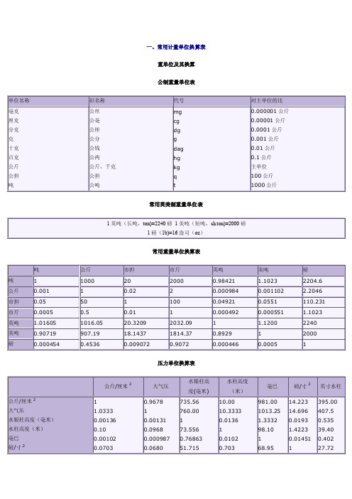 常用各种计量单位换算表