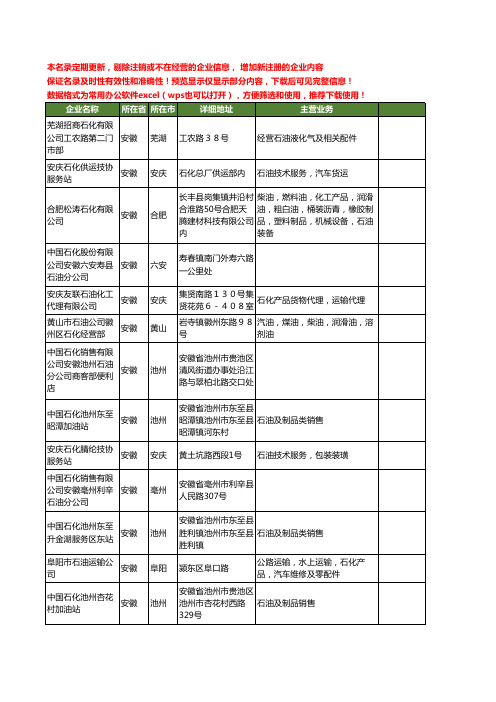 新版安徽省石油石化工商企业公司商家名录名单联系方式大全198家