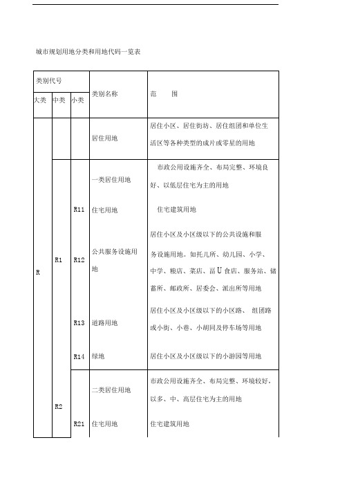 城市规划用地分类和用地代码一览表