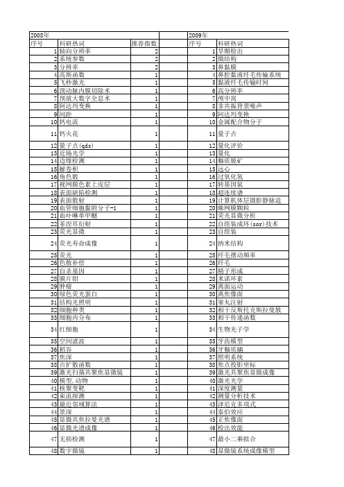 【国家自然科学基金】_显微成像系统_基金支持热词逐年推荐_【万方软件创新助手】_20140731