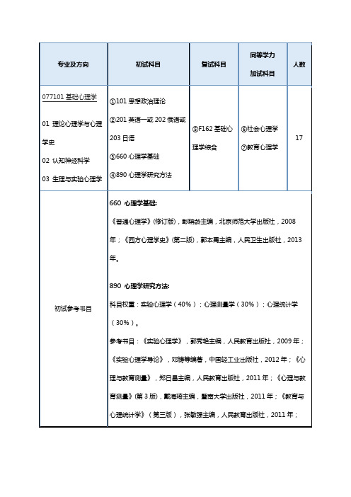 A312-心理学-院校信息-2016南师大心理学院考研招生目录及参考书目