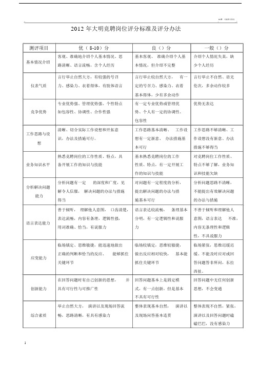 竞岗评分标准及评分办法.docx