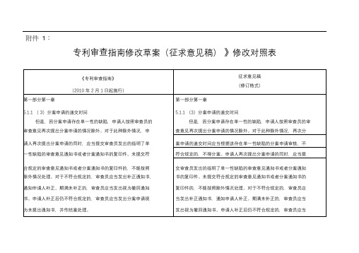 2019专利审查指南修改