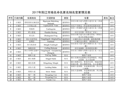 2017年阳江市地名命名更名销名变更情况表