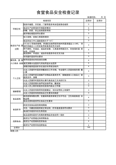 食堂食品安全检查记录