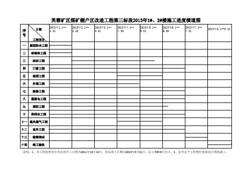 2013 施工进度表1#.2#楼