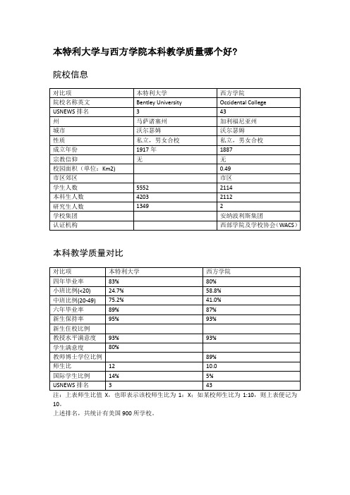 本特利大学与西方学院本科教学质量对比