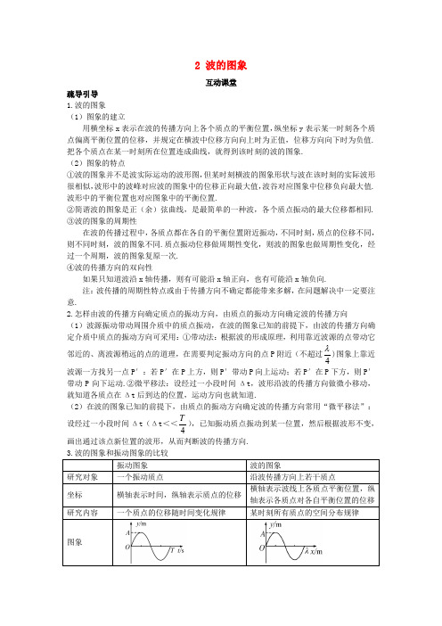 高中物理 第十二章 机械波 2 波的图象互动课堂学案 新人教版选修