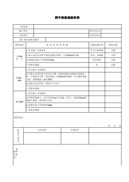 脚手架基础验收表