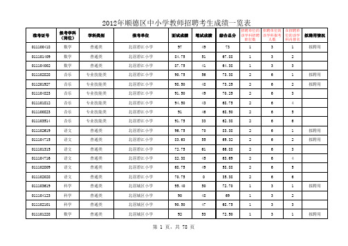 2012年顺德区中小学教师招聘考生