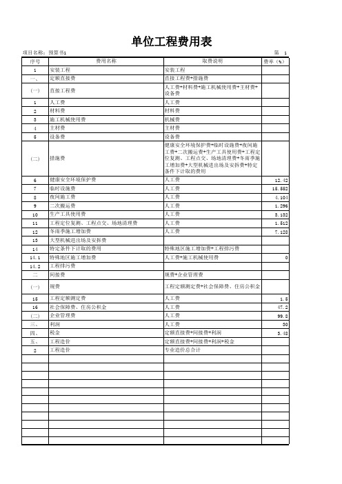 门站及次高压输气管线单位工程费用表