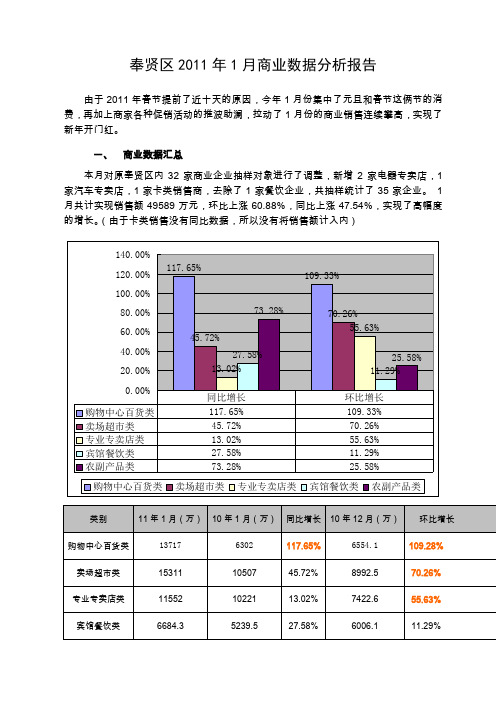 奉贤区2011年1月商业数据分析报告