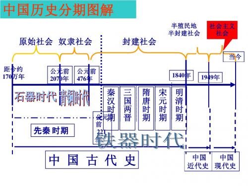 2013年高考会考复习提纲学一.1