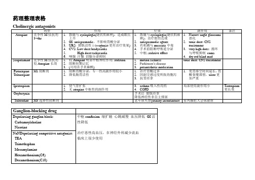 药理总结表格