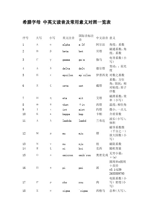 希腊字母 中英文读音及常用意义对照一览表