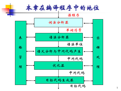 编译原理-词法分析