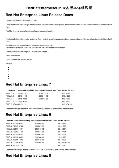 RedHatEnterpriseLinux各版本详细说明