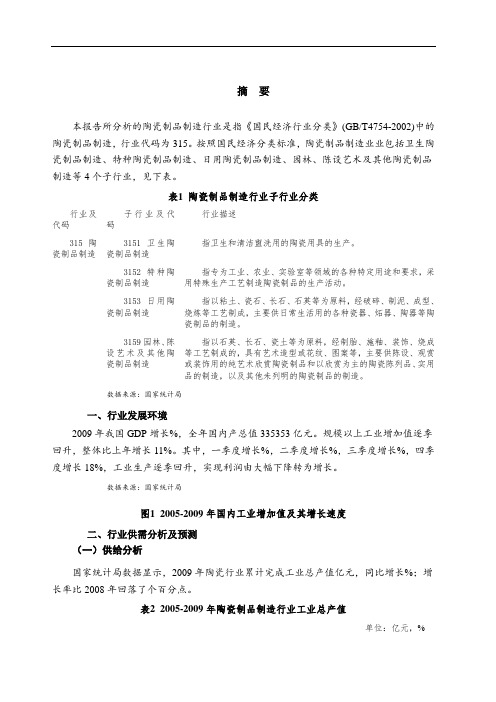 陶瓷行业风险分析报告