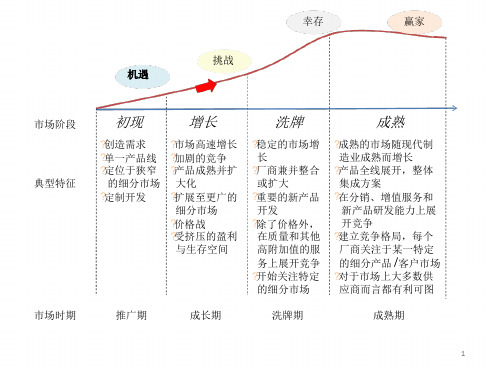 上下游产业链图 结构图课件