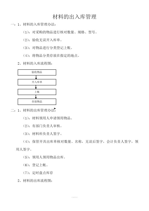 材料的出入库管理流程图