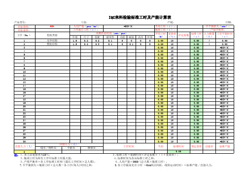 IQC检验人均产能分析表