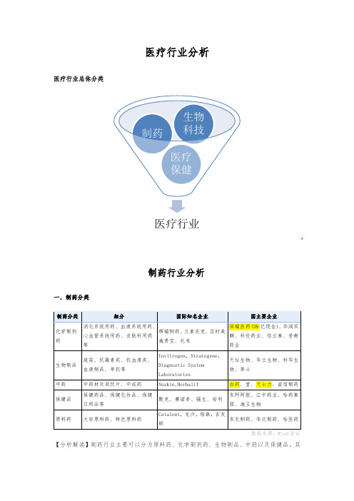 制药分类分析详版