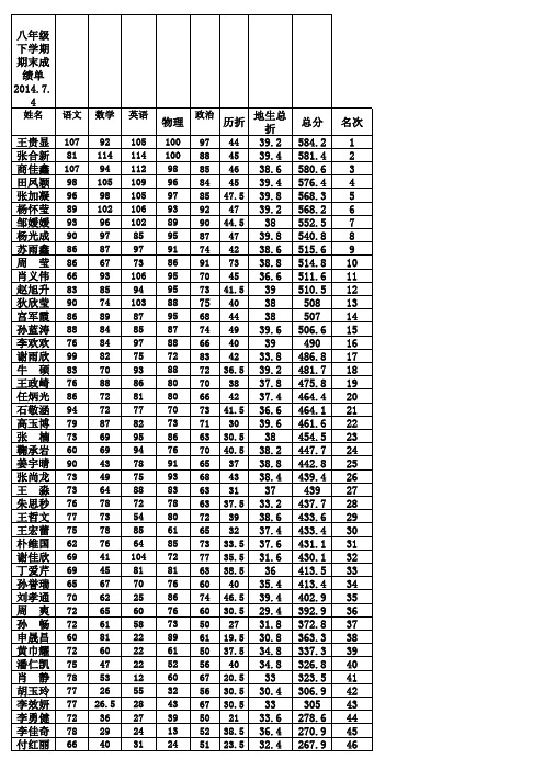 八年级下学期中成绩表2014.7.4