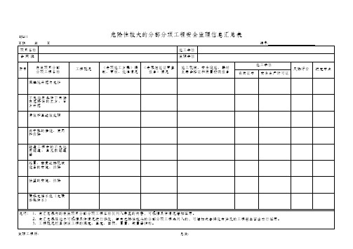 SJL11-危险性较大的分部分项工程安全监理信息汇总表