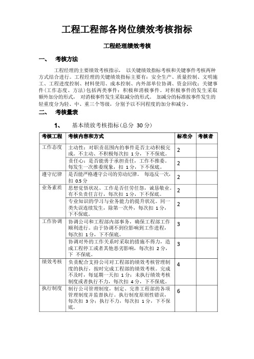 工程项目部绩效考核指标