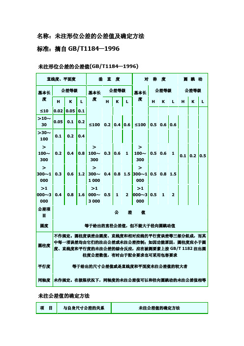 未注形位公差的公差值及确定方法