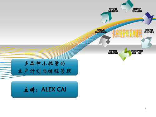 多品种小批量的生产计划与排程管理培训课件课件(PPT91页)