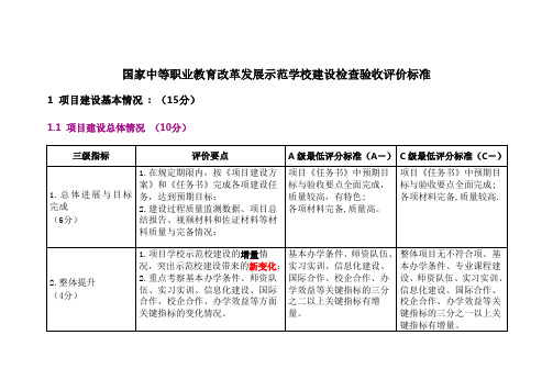 中职示范校验收标准