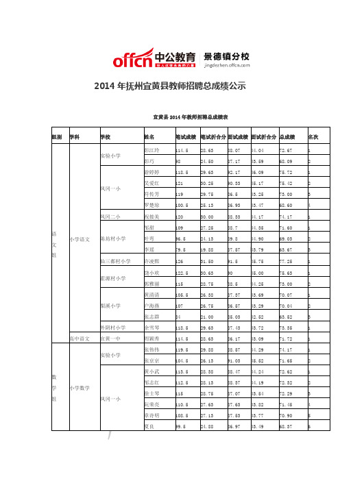 2014年抚州宜黄县教师招聘总成绩公示