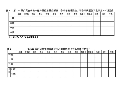 表1第123届广交会各地一般性展位总量分解表【模板】