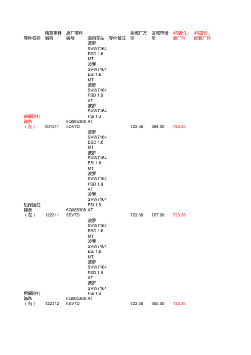 CROSSPOLO(08-)配件价格表