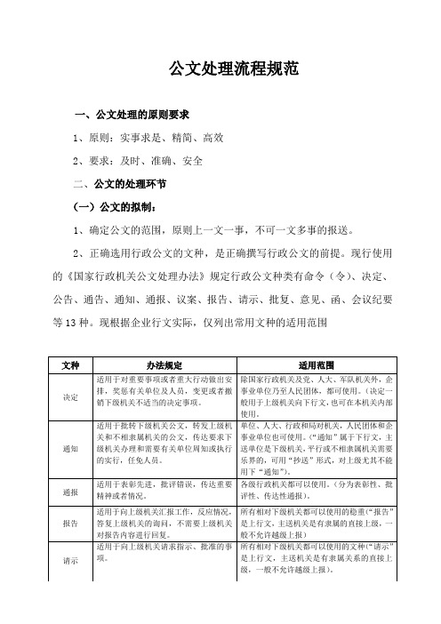 公文处理流程规范