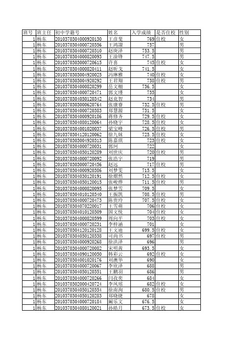 2014级新生分班名单(1)(1)