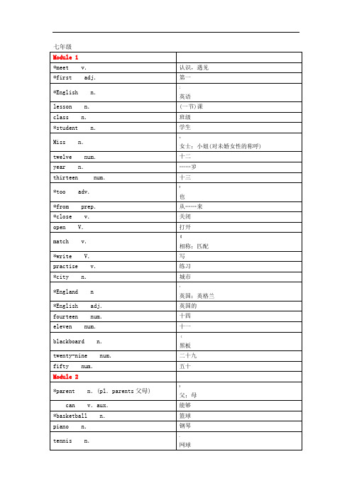 外研版初中英语单词可默写(一栏)