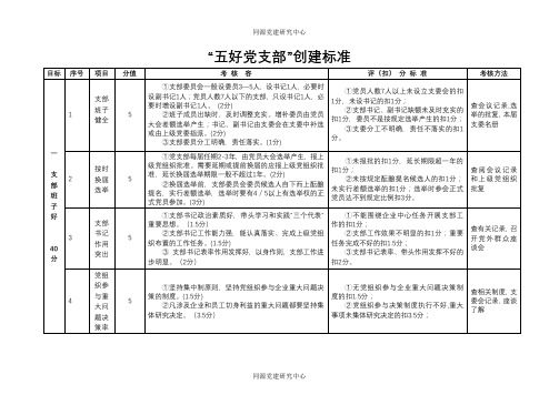 “五好党支部”创建标准