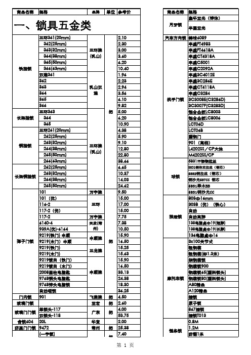 五金店商品价格表