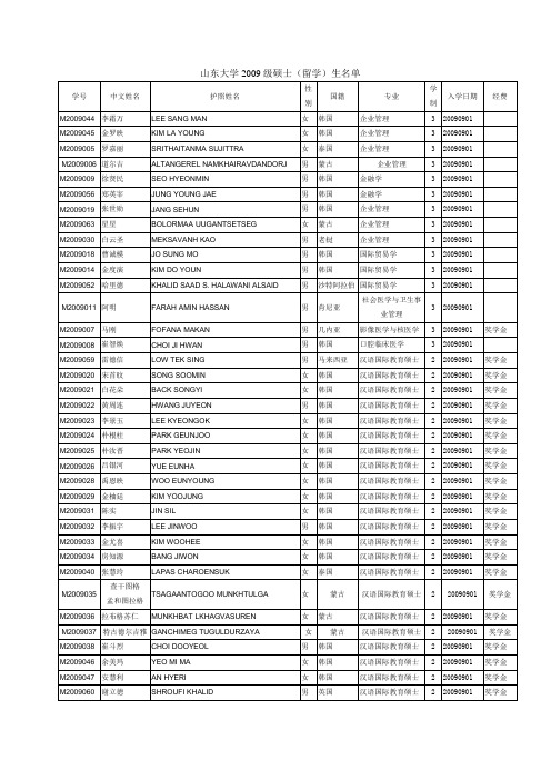 山东大学2009级硕士(留学)生名单