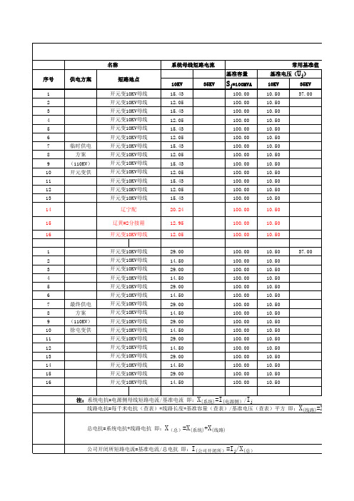 10KV短路电流计算