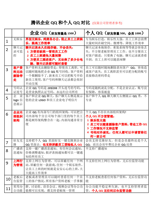 企业QQ与个人QQ区别【岳飞版】