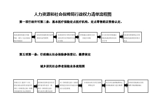 人社系权力梳理流程图